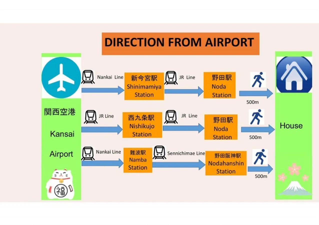 吉野サクラハウ一戸建 Sakura House Guest House Wifi付き Usj Umeda Nodahanshin 最大8名 Ósaka Prázdninový dům